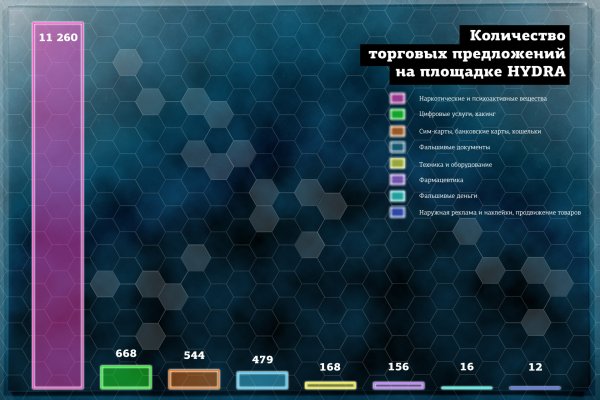 Кракен наркомаркетплейс