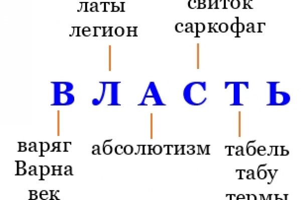 Проблемы со входом на кракен