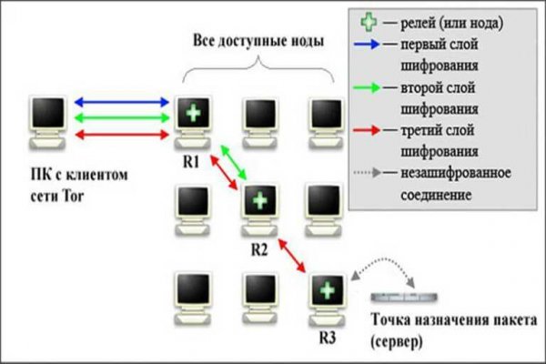 Ссылка на кракен 14ат